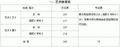 <b>09 陕西年高考艺体类分数线</b>