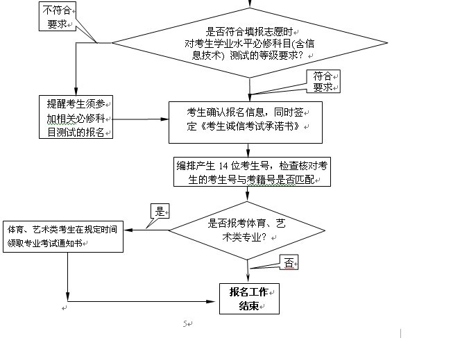 江苏省2017年普通高校招生百问报名部分(一)