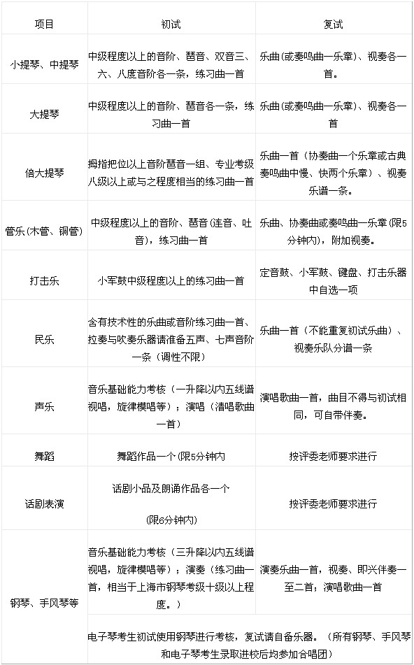 上海交通大学2017年艺术特长生招生简章