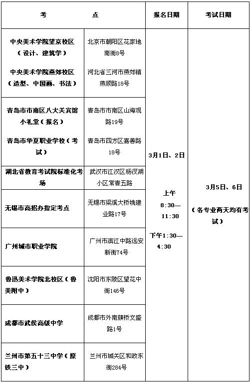 中央美院各省市考点及考试时间