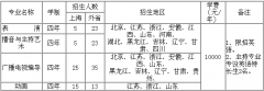 <b>上海师范大学谢晋影视艺术学院2011本科招生简章</b>