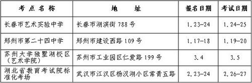 苏州大学2017年艺术类专业招生简章