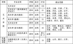 苏州大学2017年艺术类专业招生简章