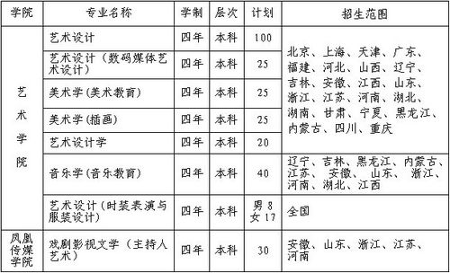 苏州大学2016年艺术类专业招生简章