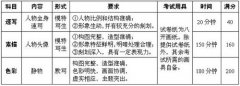 苏州大学2012年艺术类专业考试科目