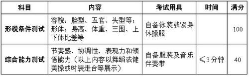 苏州大学2017年艺术类专业考试科目