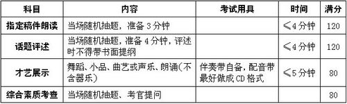 苏州大学2017年艺术类专业考试科目