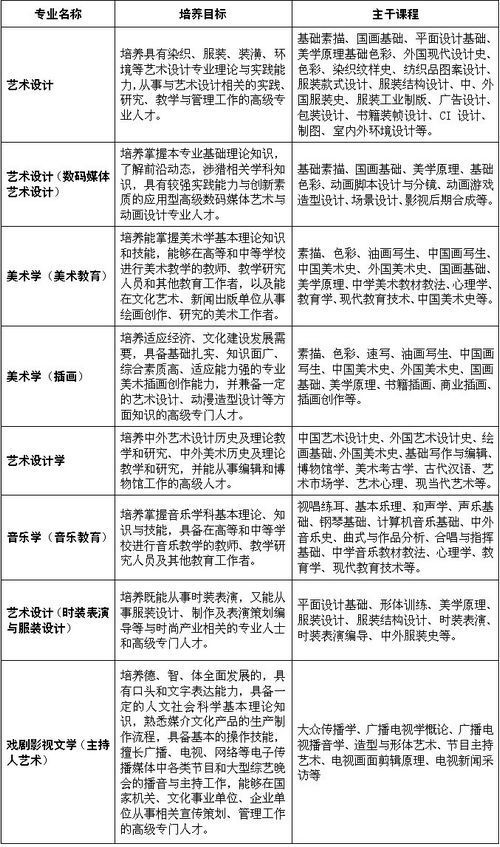 苏州大学2017年艺术类专业介绍