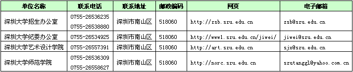 深圳大学2017年艺术类本科专业招生简章