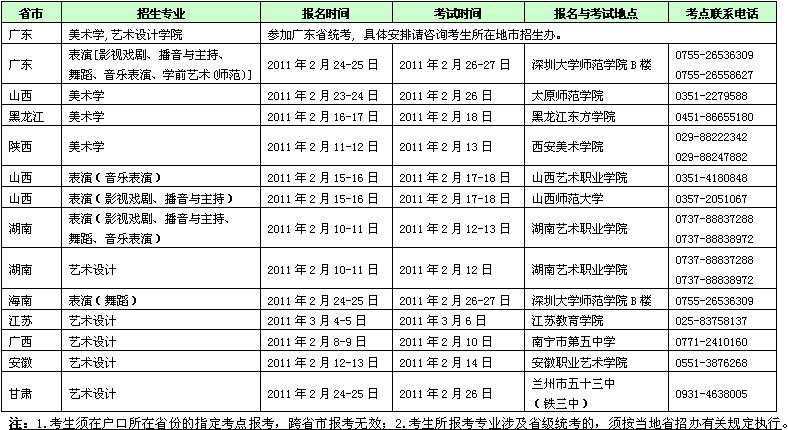 深圳大学2017年艺术类本科专业招生简章