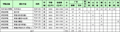 <b>深圳大学2012年艺术类本科专业招生简章</b>