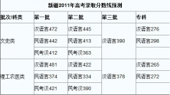 2017年新疆高考分数线预测 新疆艺术类专业高考