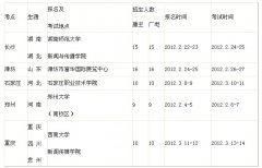 2013年西南大学播音主持专业招生简章