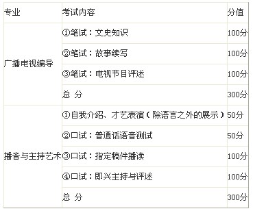 2017年西南大学播音主持专业招生简章