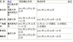 <b>2012重庆艺考：播音主持专业考试时间安排</b>