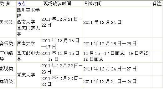 2012重庆艺考：播音主持专业考试时间安排