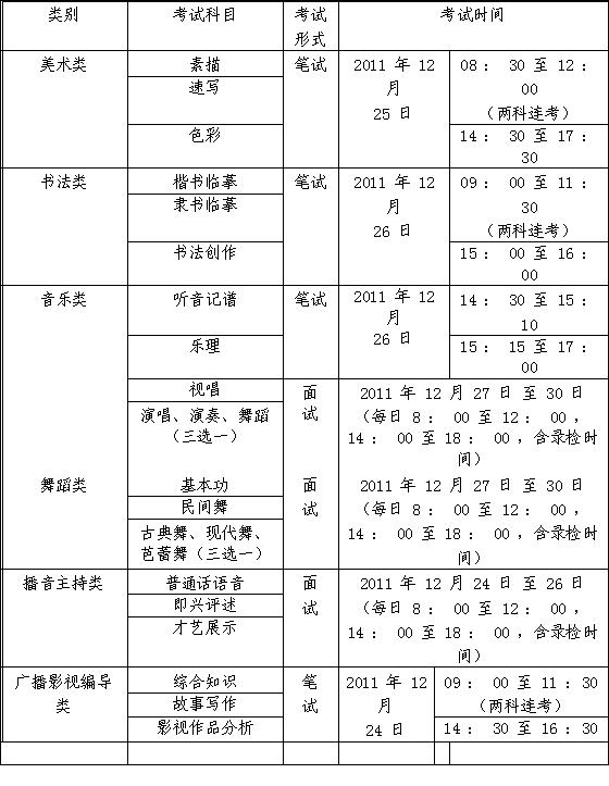 2012广西艺考播音主持：统考时间安排