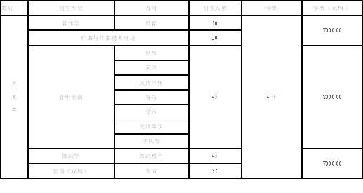 2018年延边大学高招艺术类专业招生简章