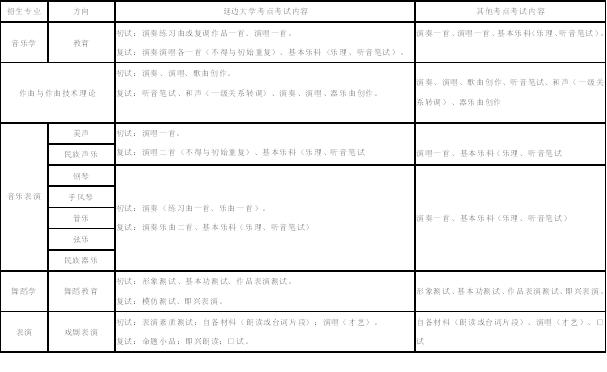 2017年延边大学高招艺术类专业招生简章