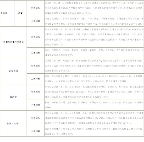 2018年延边大学高招艺术类专业招生简章