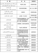 上海2013年春季高考报名时间、考试时间及考试科