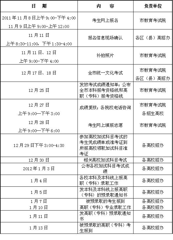 上海2018年春季高考报名时间、考试时间及考试科