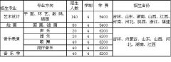 长春大学2018年艺术类专业招生简章