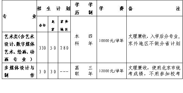 北京印刷学院2017年艺术专业招生人数及录取规则
