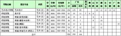 2017年深圳大学播音主持专业本科招生简章