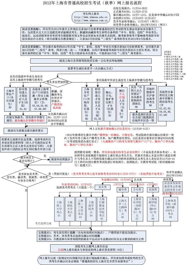 2012上海秋季高考网上报名流程