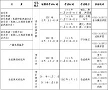 贵州民族学院2012艺术类专业省内招生简章