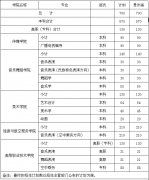 贵州民族学院2012艺术类专业招生计划（省内）