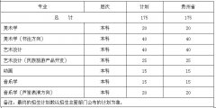 贵州民族学院人文科技学院2018年艺术类招生计划表（省内）