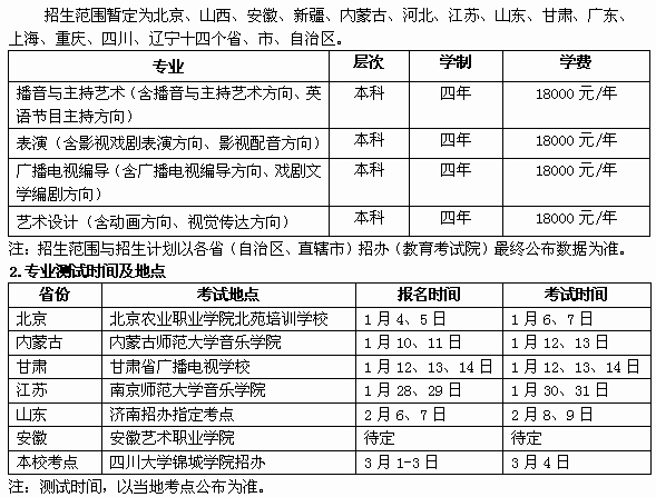 四川大学锦城学院2012艺术类专业招生简章