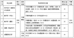 齐齐哈尔大学2018年艺术类专业招生简章（省内）