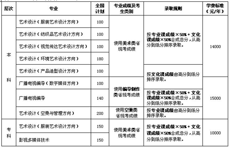 中原工学院信息商务学院2012艺术设计、编导类专业招生简章