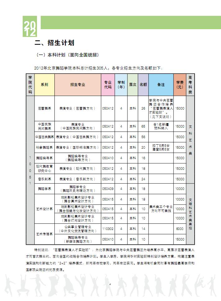 2012北京电影学院招生计划