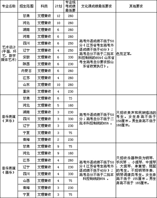 兰州大学2017年艺术类招生简章：报考要求及最低成绩要求