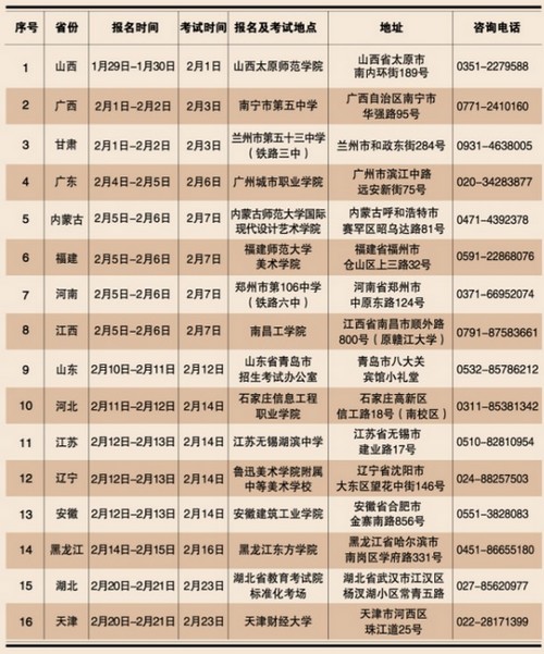 天津财经大学2018年美术类专业招生简章：校考时间、地点及录取