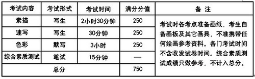 天津财经大学2018年美术类专业招生简章：校考时间、地点及录取