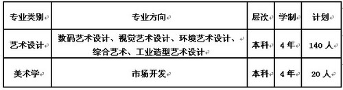 天津财经大学2018年美术类专业招生简章：校考时间、地点及录取