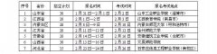 <b>哈尔滨商业大学2013年艺术设计专业招生简章：校考时间及地点</b>