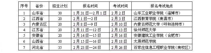 哈尔滨商业大学2018年艺术设计专业招生简章：校考时间及地点