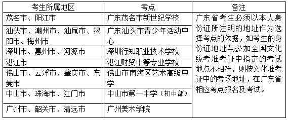 2018年广州美术学院本科招生校考时间及地点